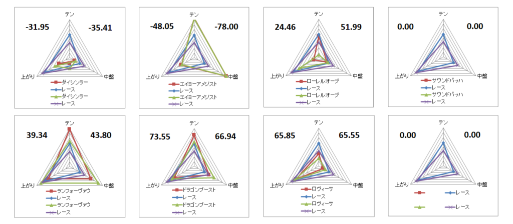 2024　デイリー杯２歳Ｓ　チャート